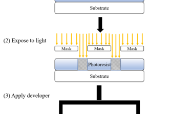 Photoresist of photolithography